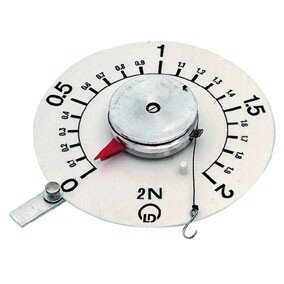 Veren en krachtmeting