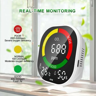CO2 meter 3 in 1