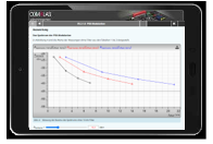 COM4LAB cursus RxTx 3 - Digitale communicatie